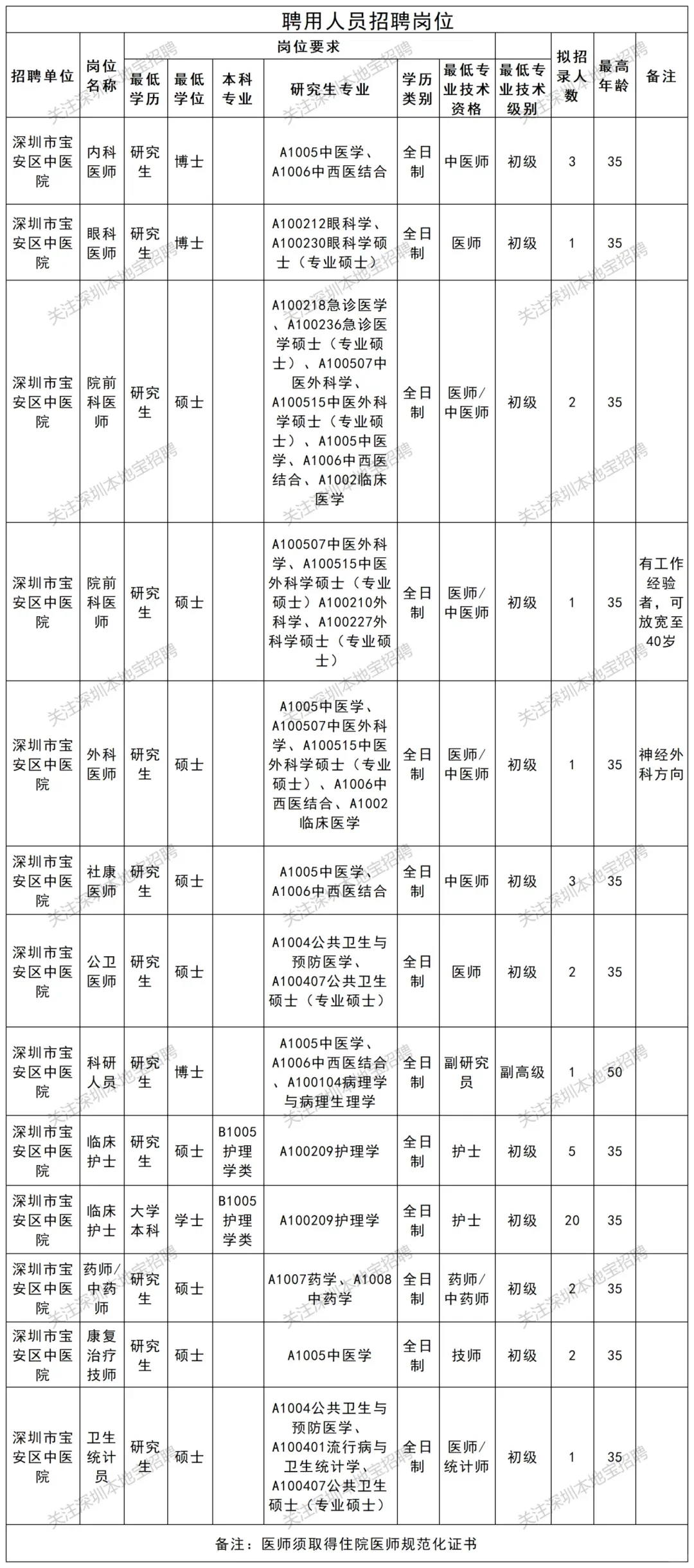 公卫就业——深圳