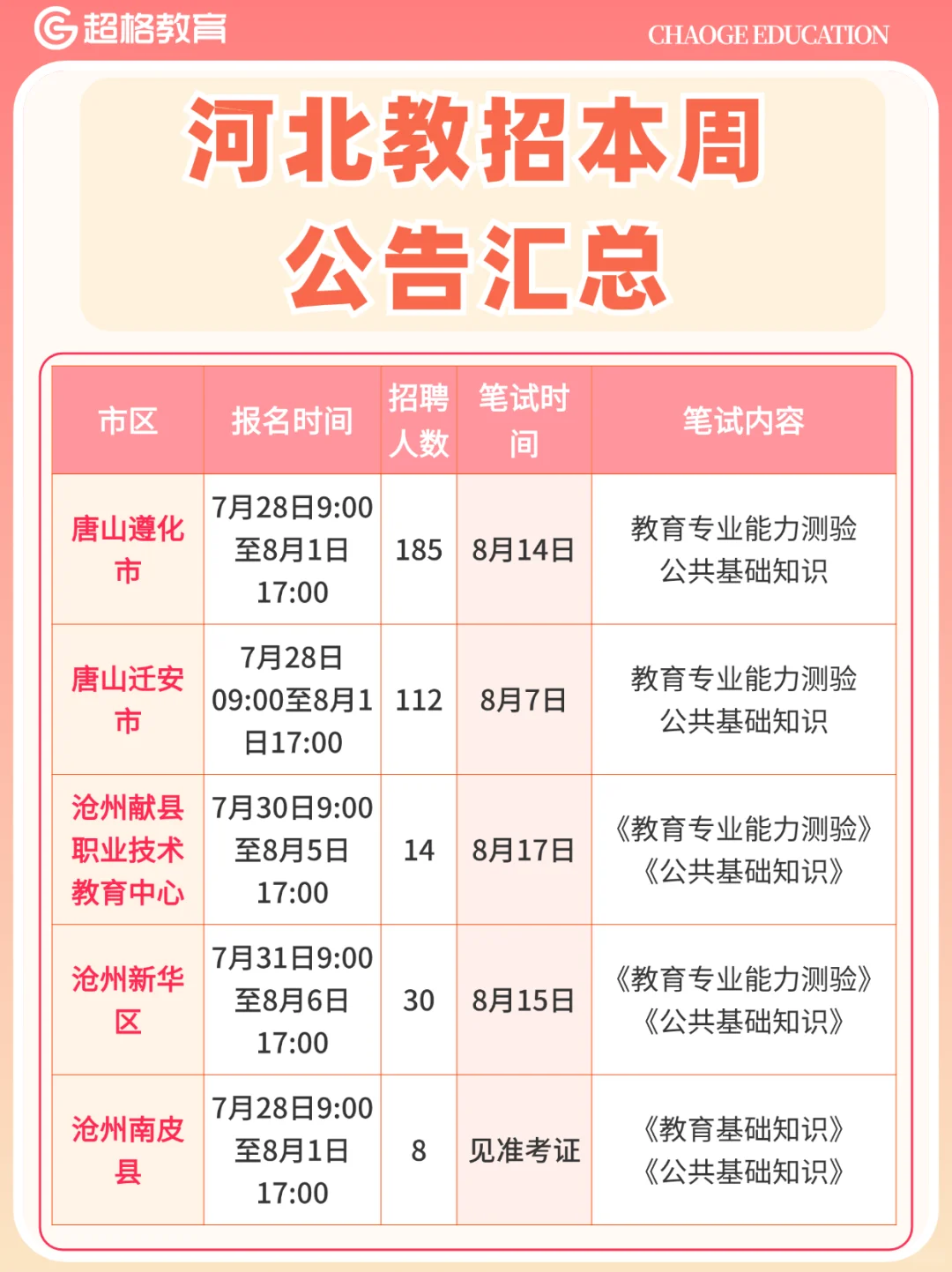 ?本周河北教师招聘!多地公告大汇总??
