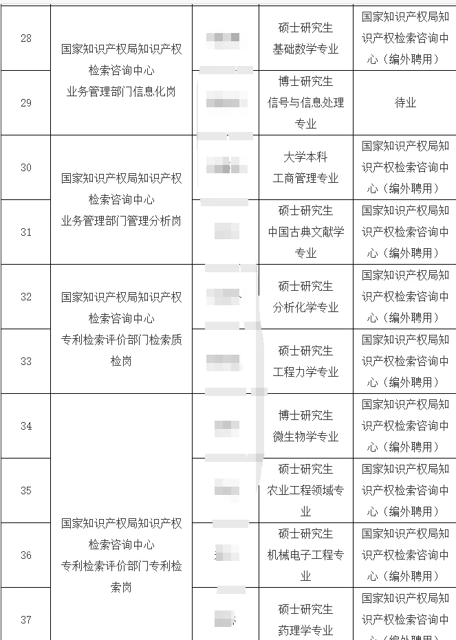 2025国家知识产权局所属事业单位拟录公示