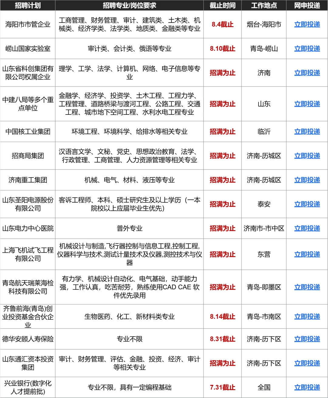 建议月底前把山东国企都投一遍!✌