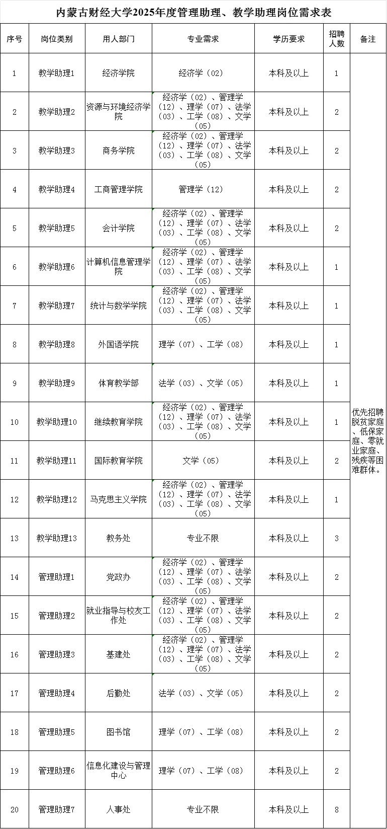 内蒙古财经大学招聘公告