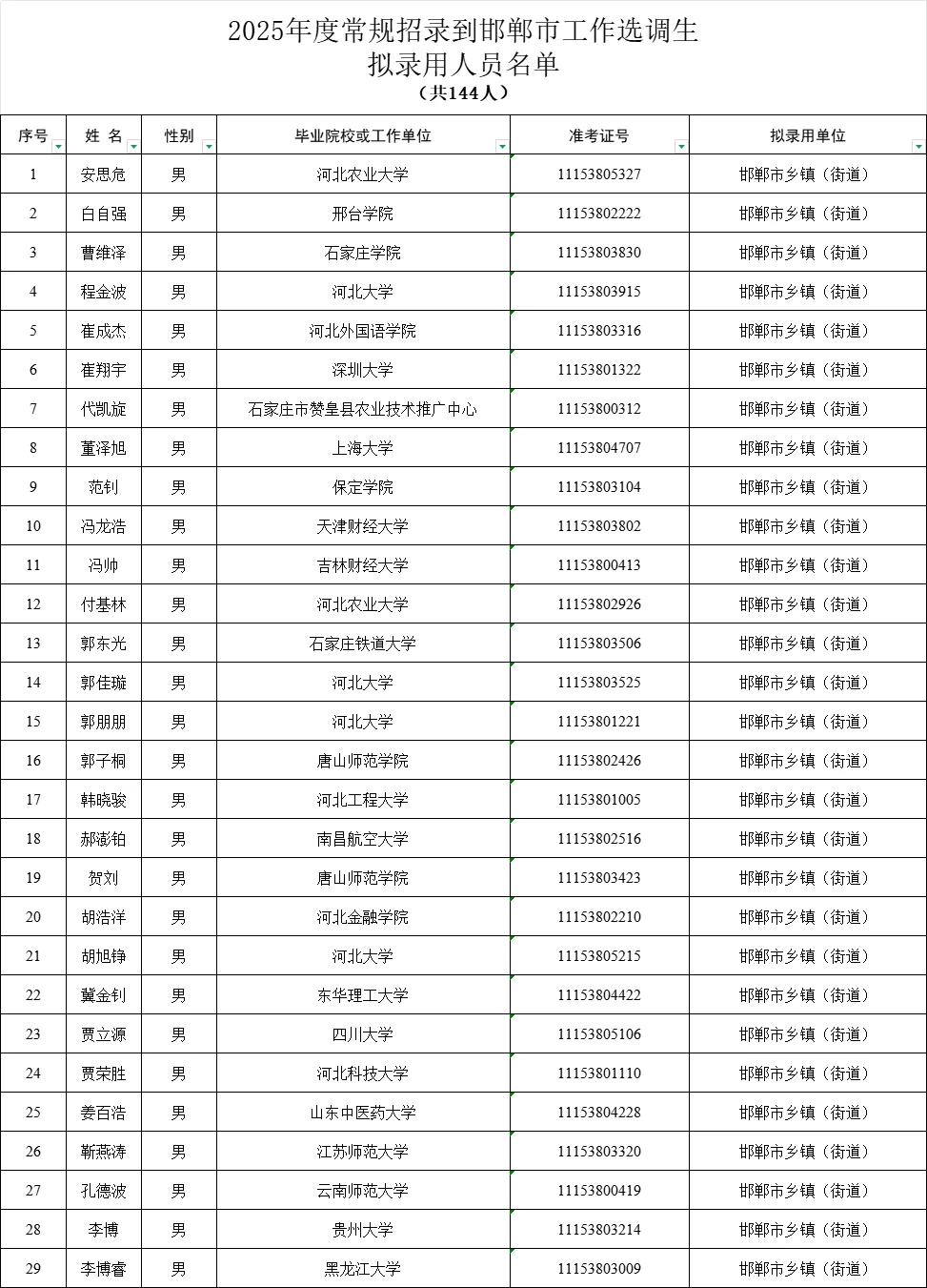 2025年邯郸市工作选调生拟录用人员公示