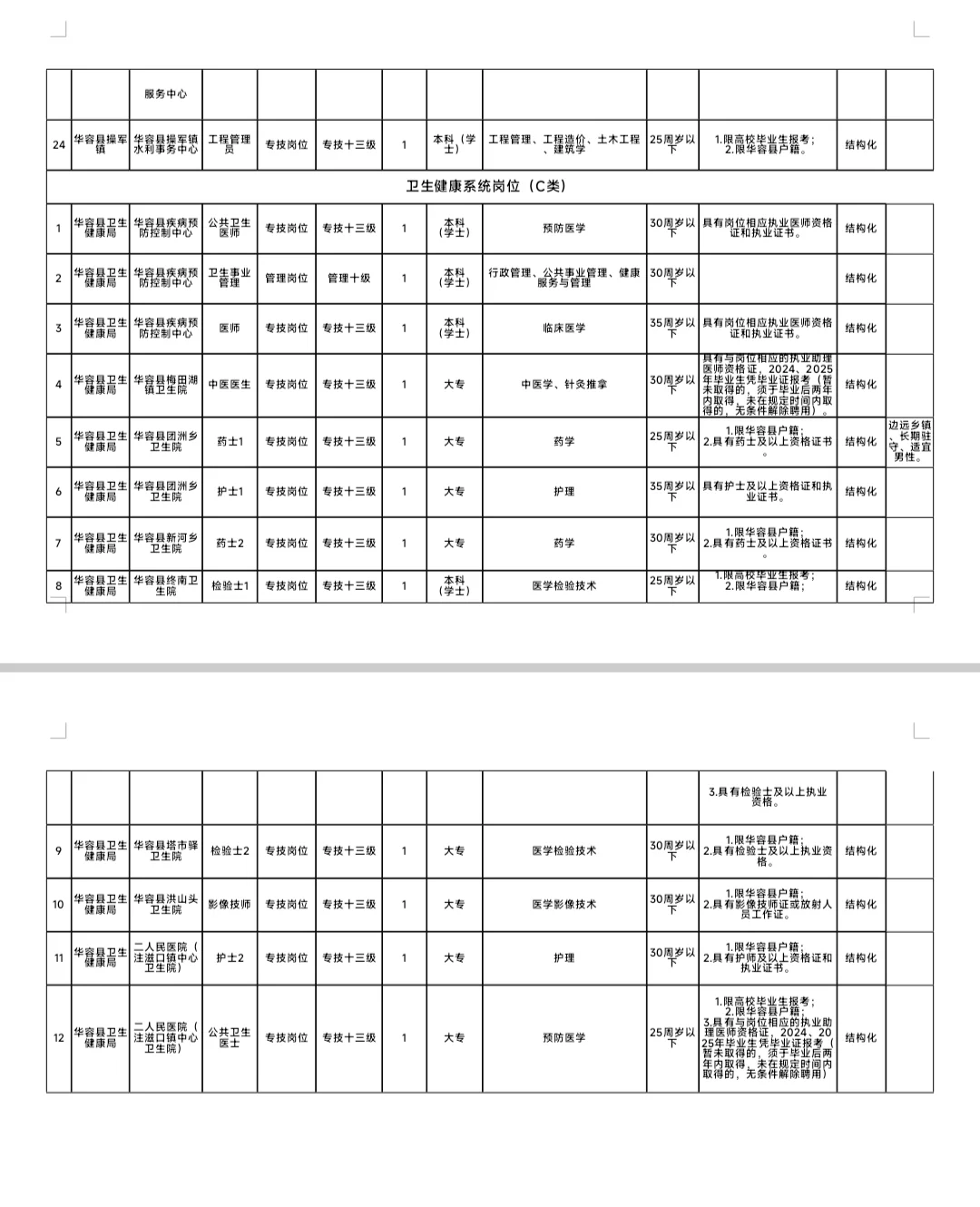 这么缺人??近期湖南事业单位招聘大汇总