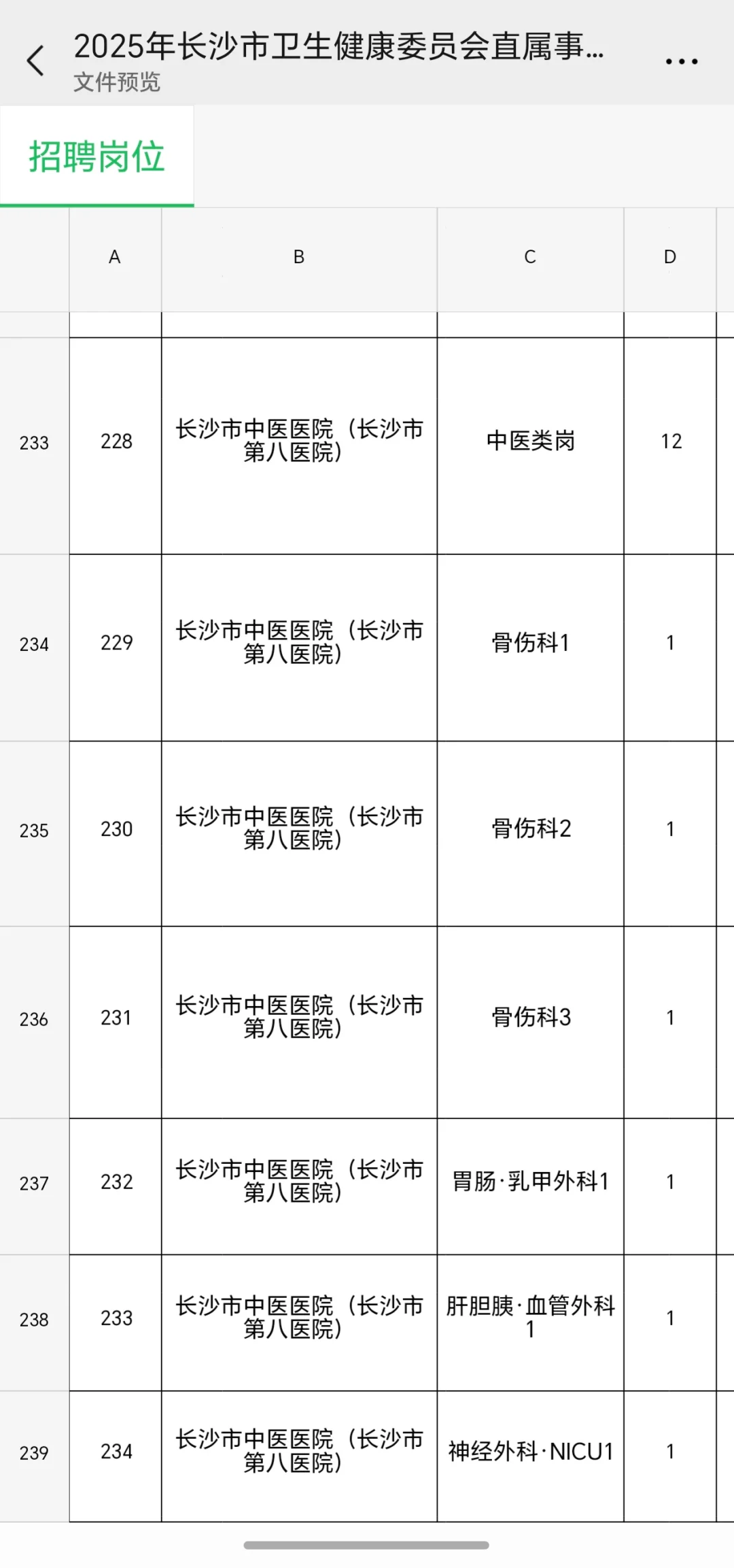长沙市医疗事业编改考核方案意料之中