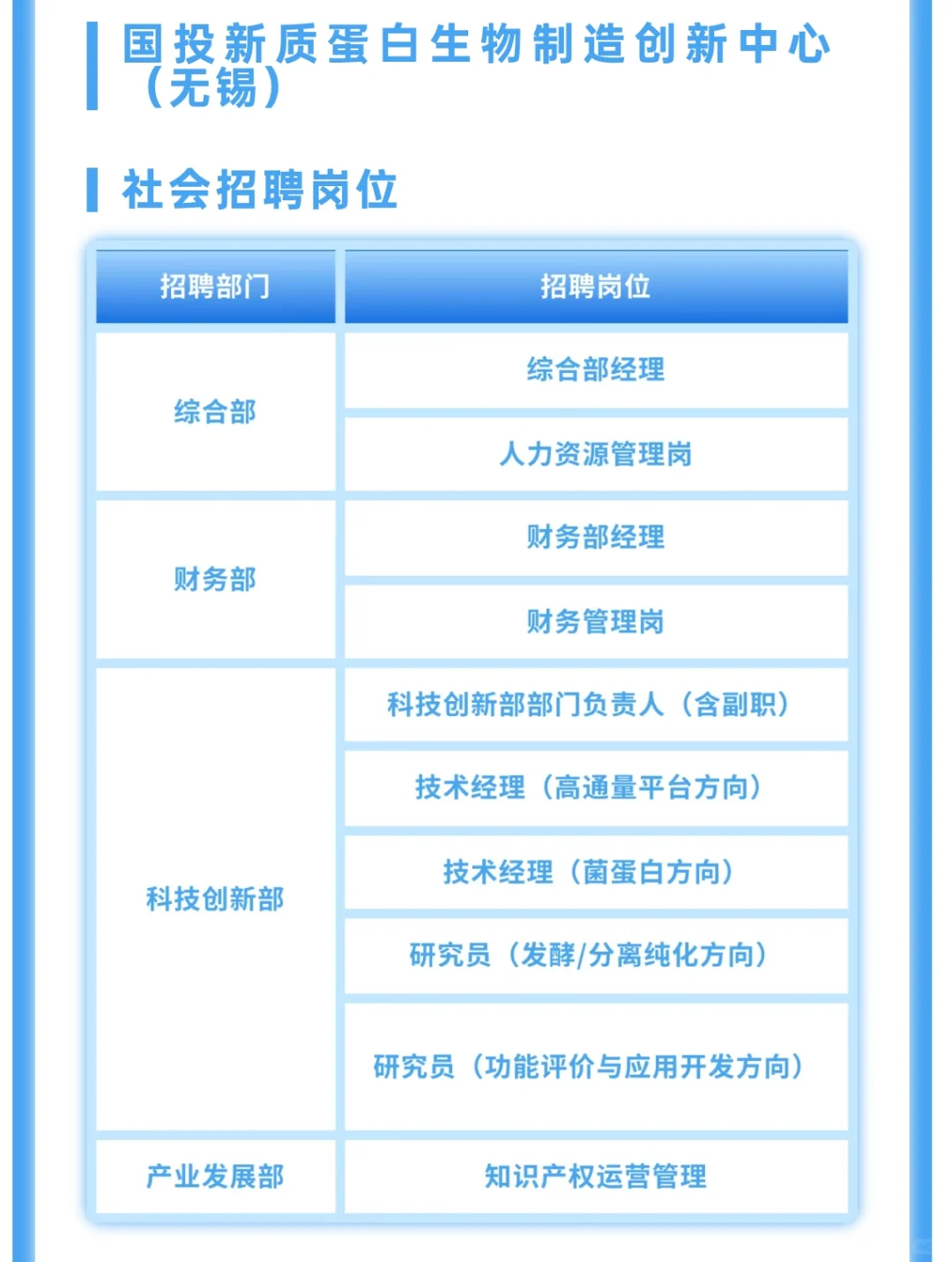 国投集团招聘火热进行中?