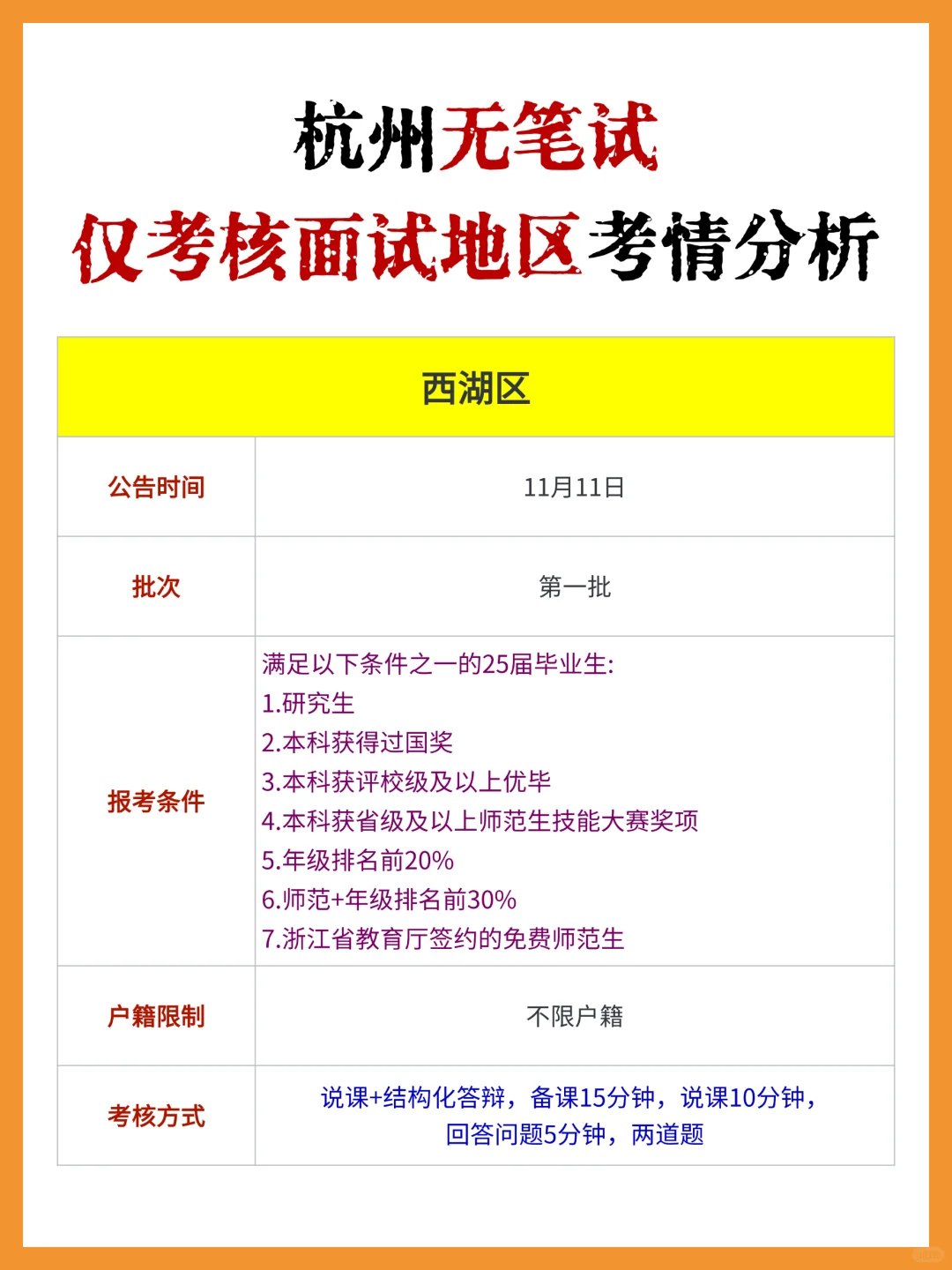 杭州教师编无笔试!仅考核面试地区考情分析