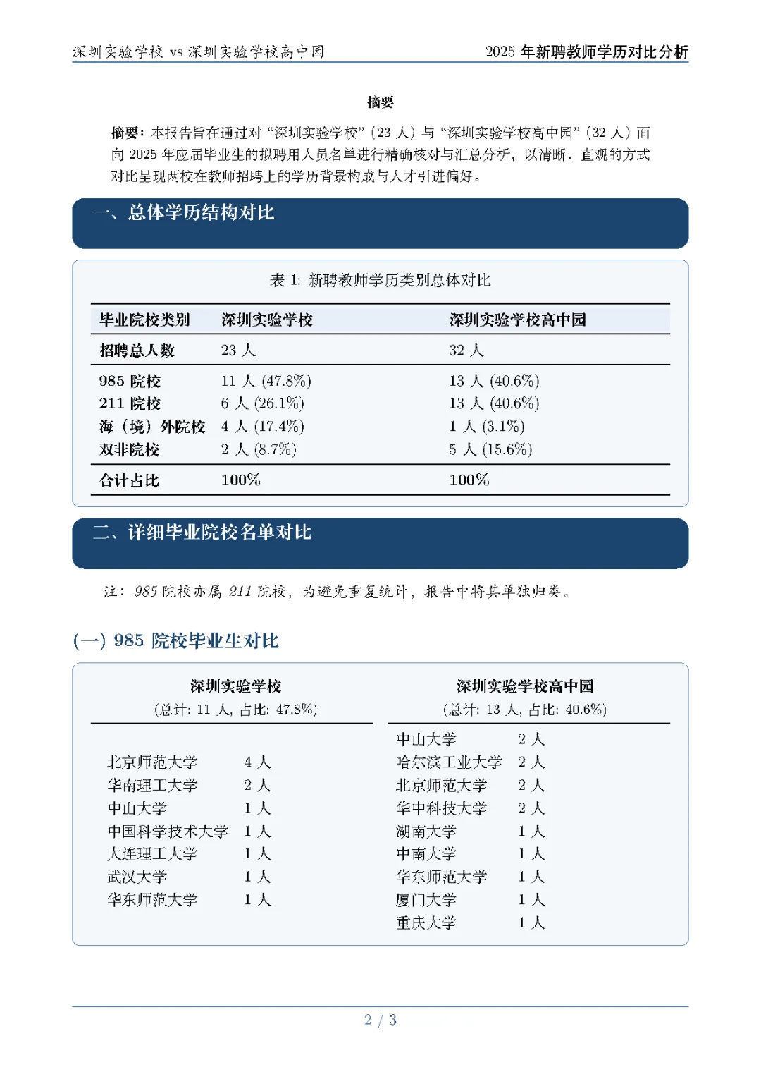 高中园和本部集团25届校招拟聘学历差异分析