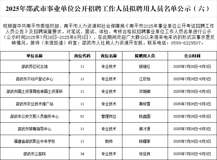 邵武市事业单位公开招聘拟聘用人员名单公示