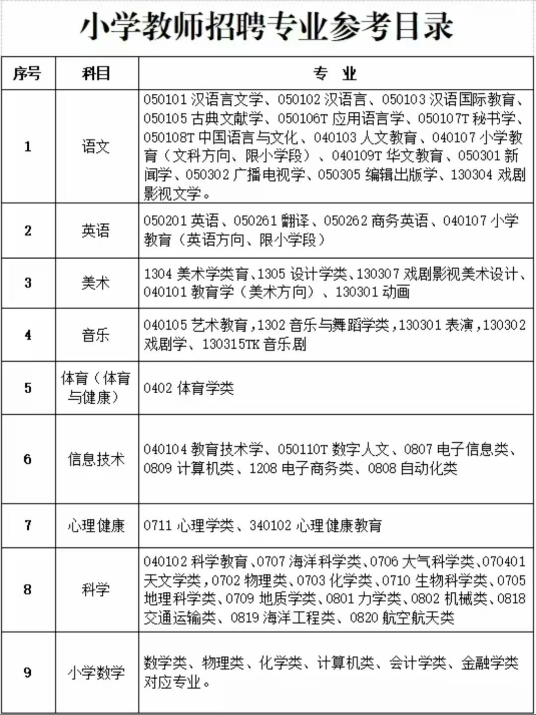 昌吉市招录小学教师岗位，无笔试环节