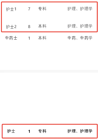 卫生健康局下属部分事业单位,25年招聘护士