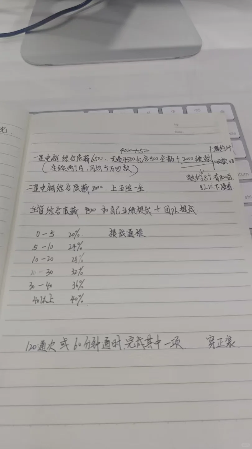 求助 这个助贷公司能去吗?