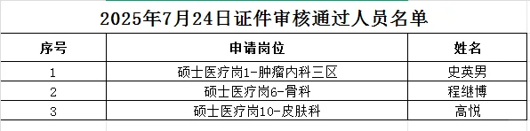 沧州市人民医院2025年招聘拟录用人员名单公