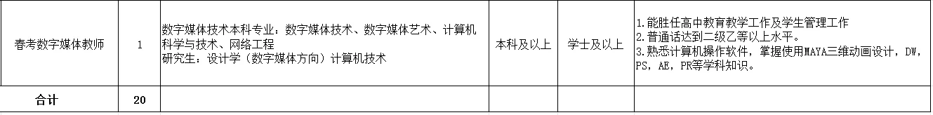 2025年日照山海中学教师(20人)