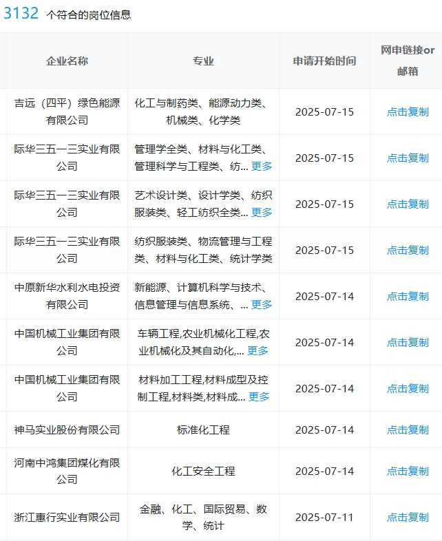 化工类一定要投的央国企，去了才知道多香！