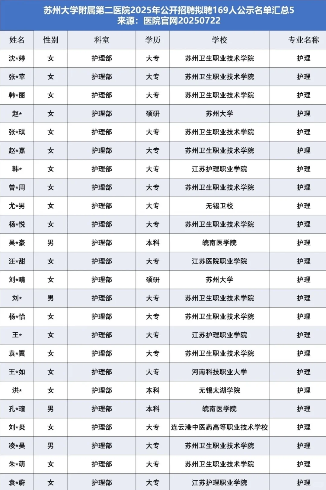 原来护理在苏州这么好找工作