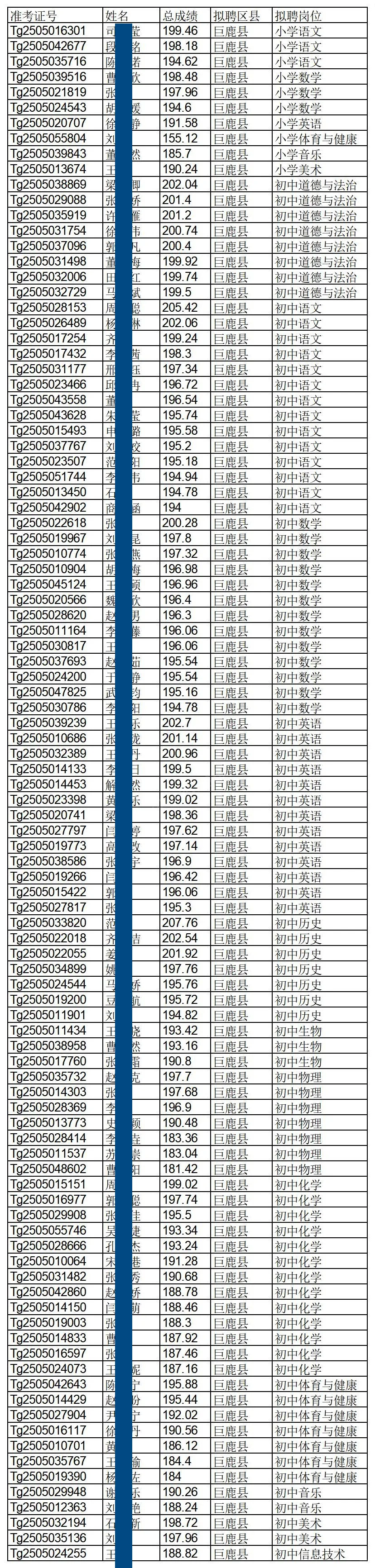 邢台特岗招聘拟聘用人员名单来啦！最低175+