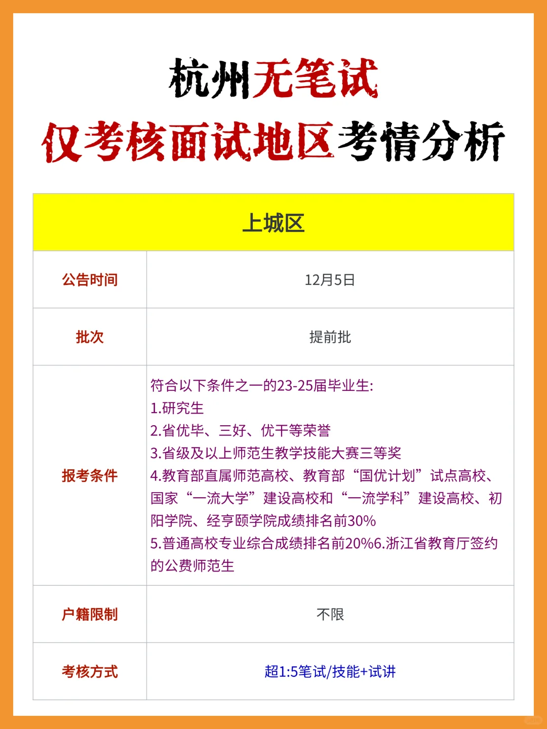 杭州教师编无笔试!仅考核面试地区考情分析