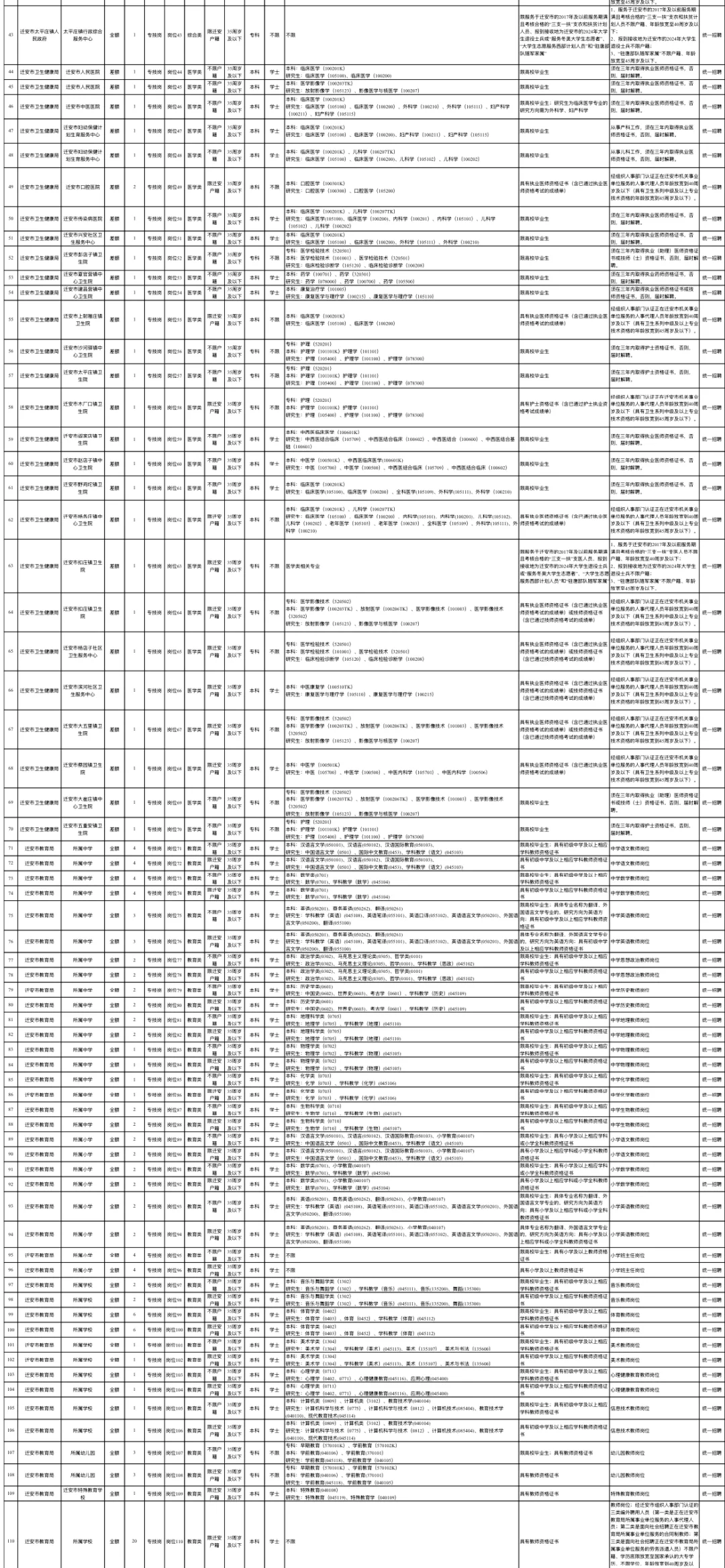 本科起报✅唐山迁安事业编187人❗