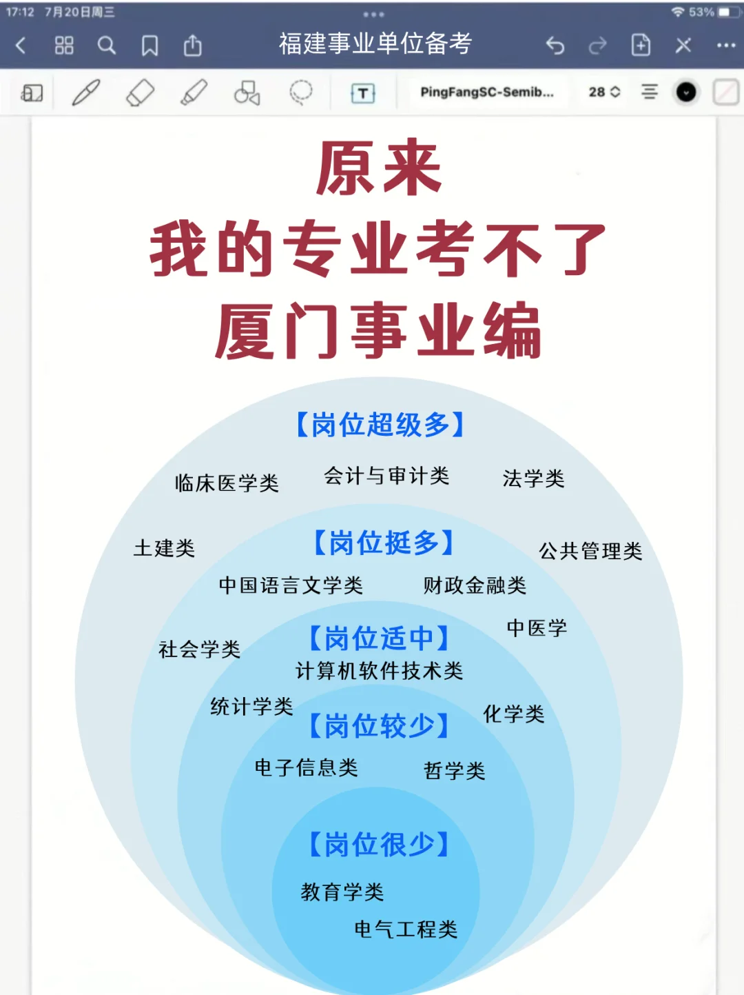 ?原来我的专业考不了厦门事业编！