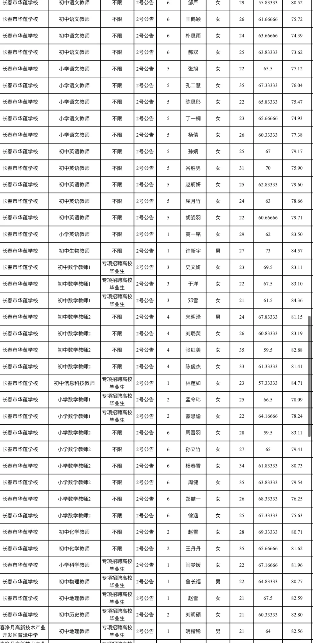 净月名单公示了！