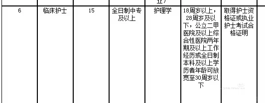 市人民医院,招聘含护士15名