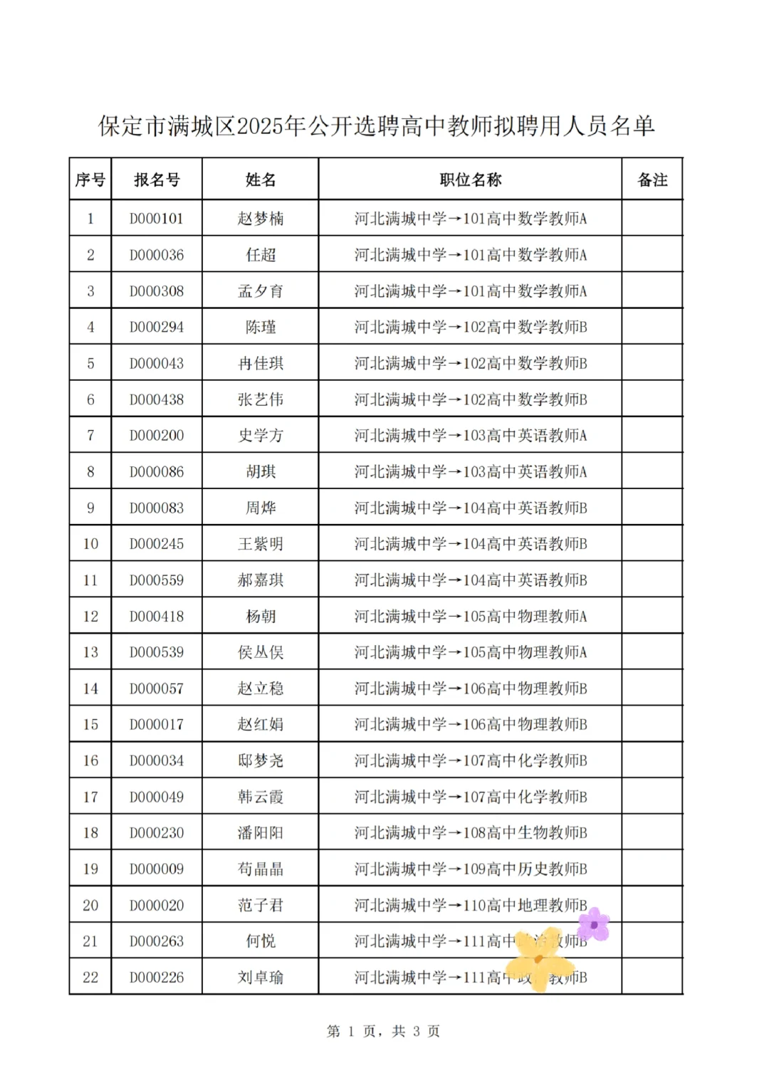 48名！保定事业单位拟聘用名单公示啦！