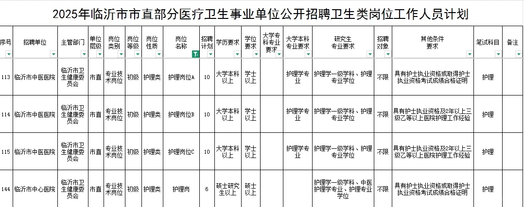 临沂市2025年事业编市直医院护理岗