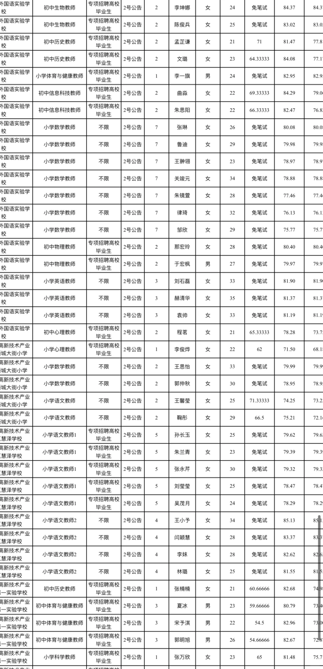 净月名单公示了！