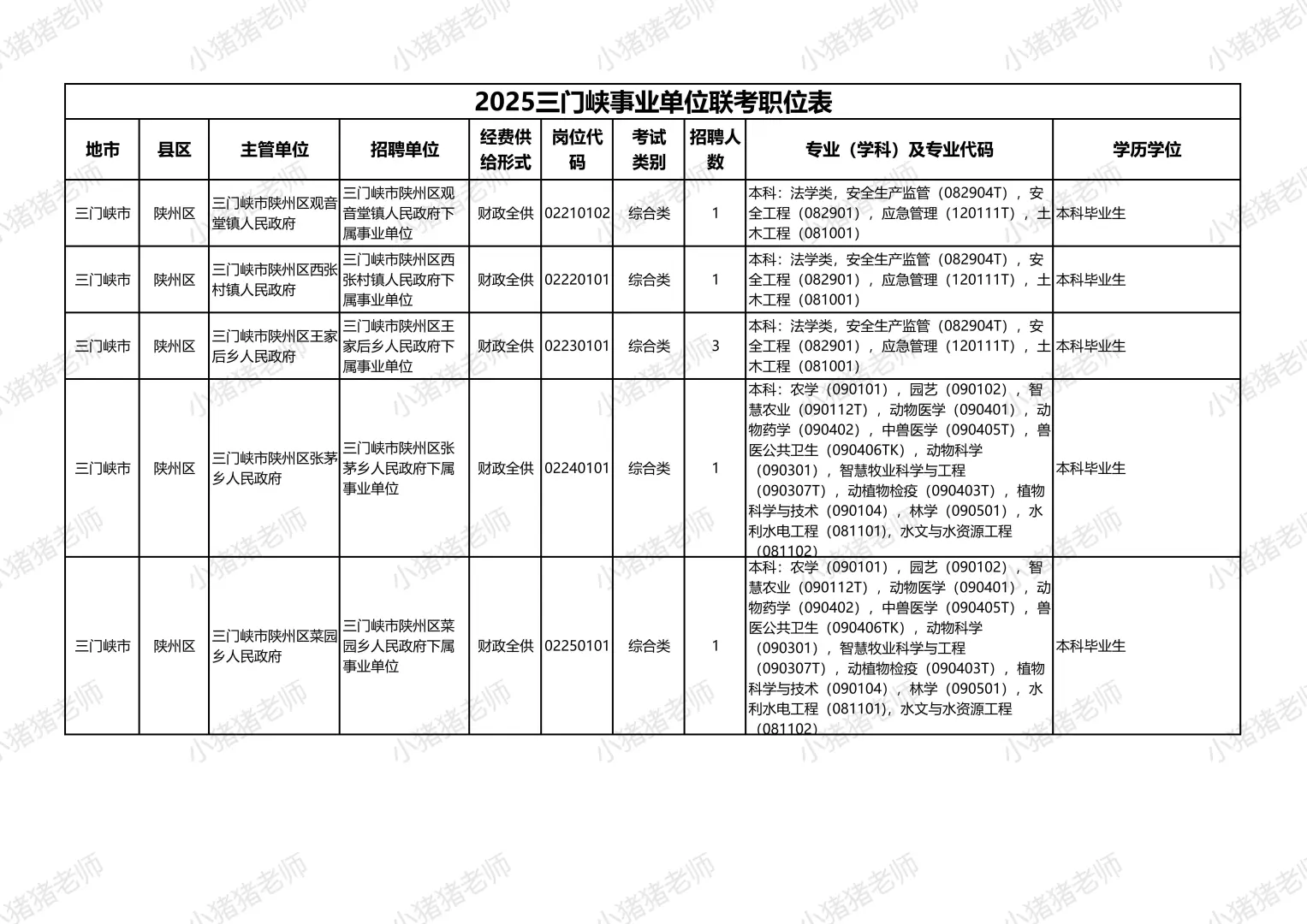 2025三门峡事业单位联考陕州区岗位揭秘