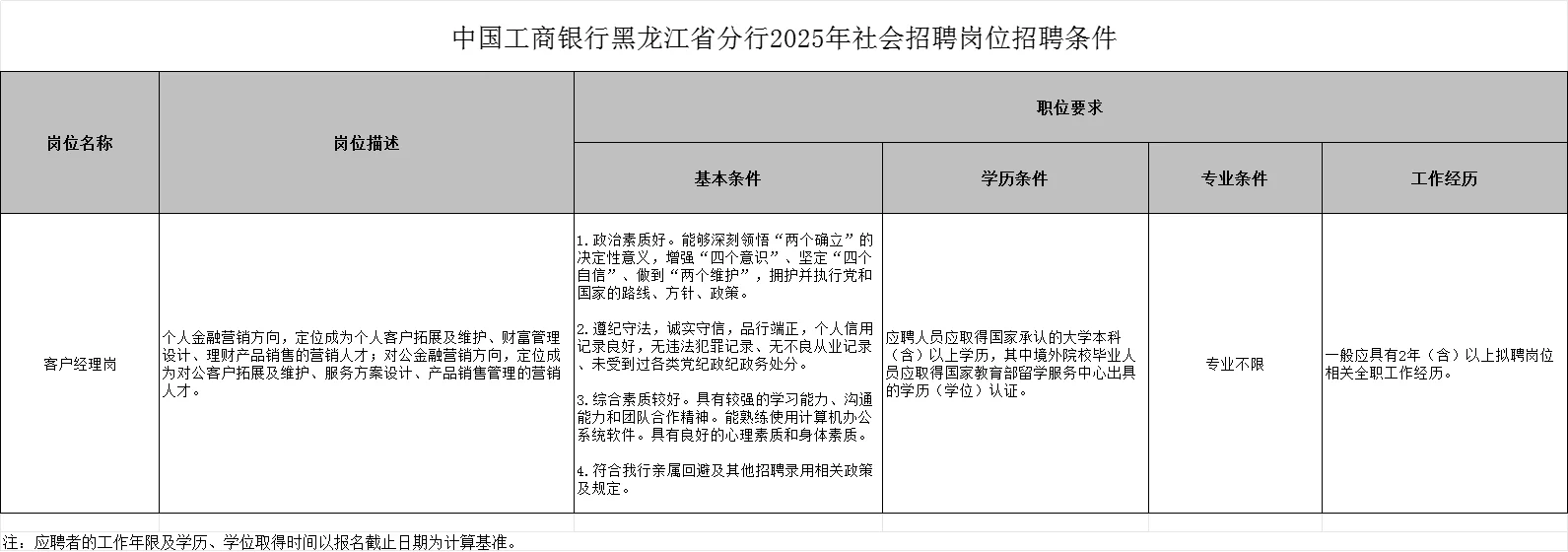 2025年中国工商银行黑龙江省分行招聘公告