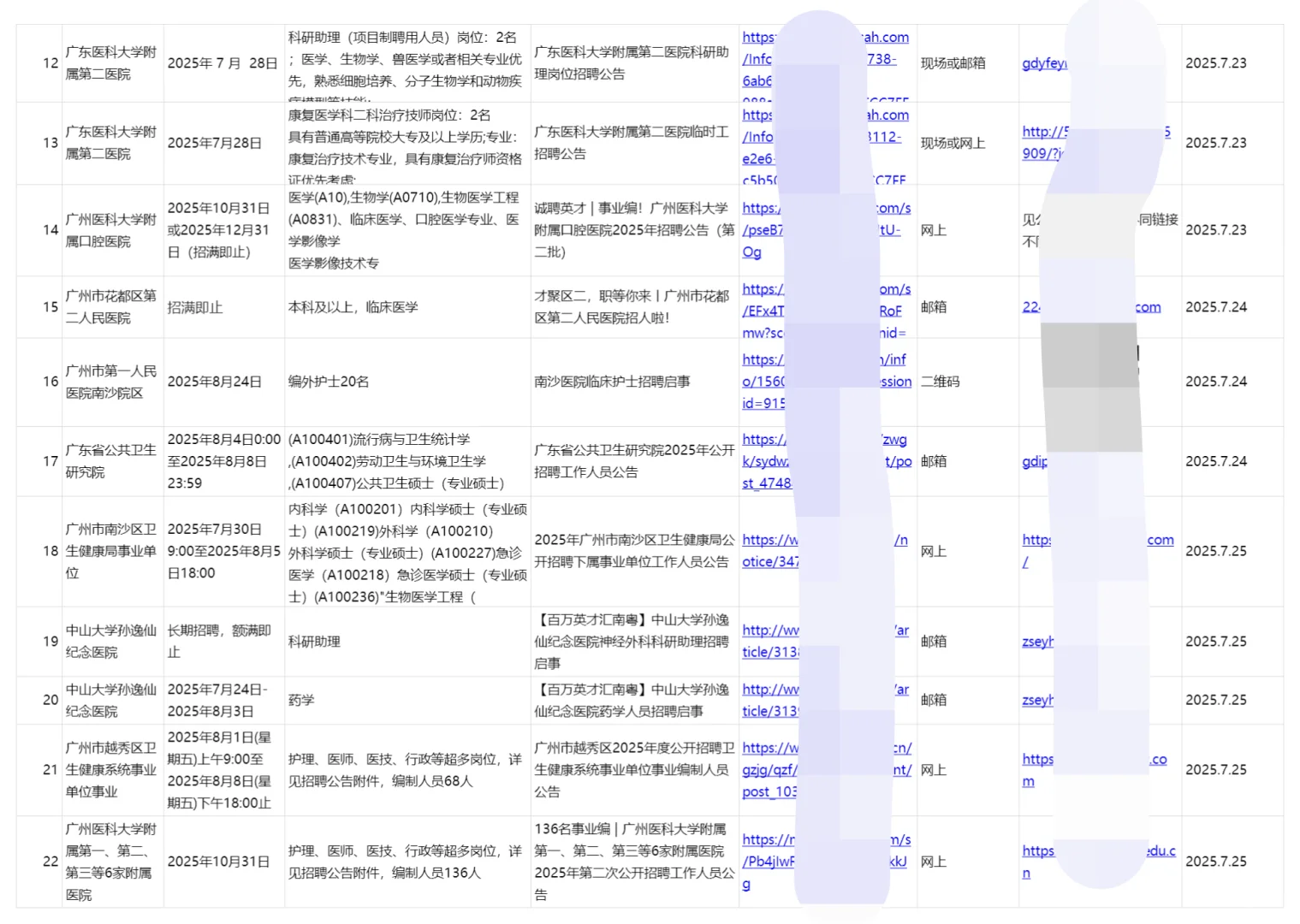广州正在进行招聘的22家医院