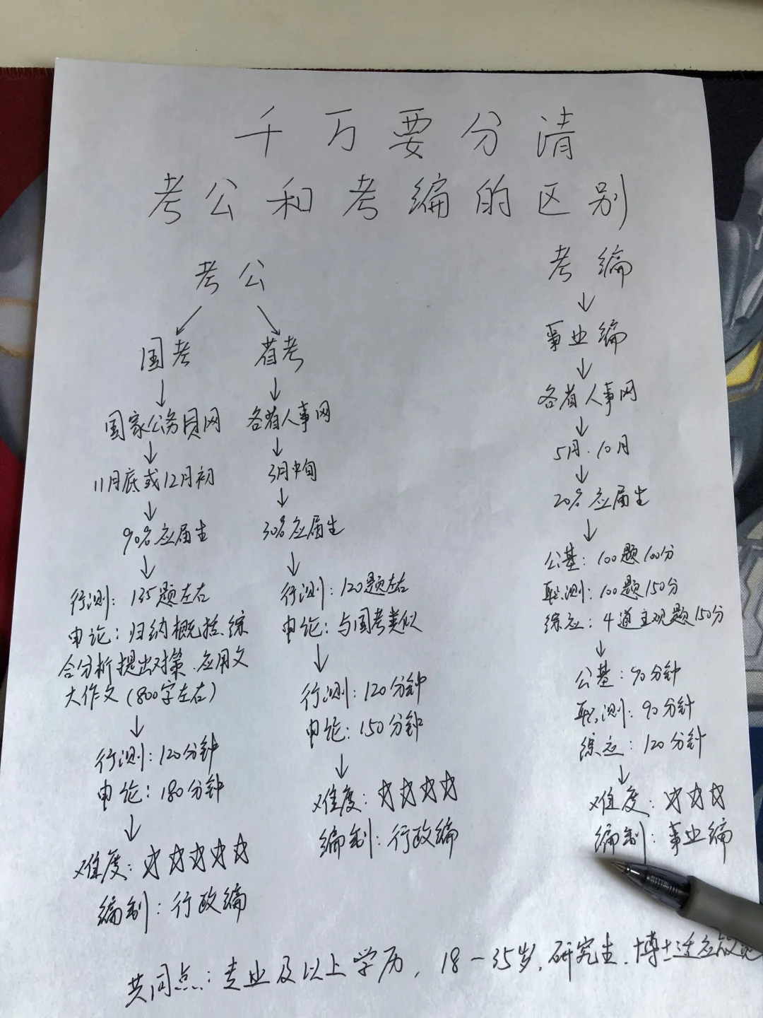 天呐‼️终于有人把考公考编说清楚了?
