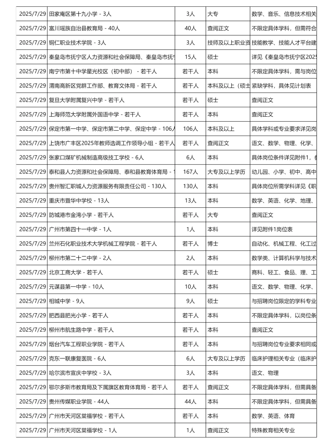 7月29日更新｜教育系统招聘岗位信息汇总