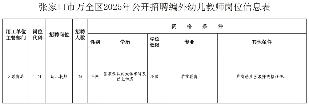 2025张家口万全幼儿编外教招36人