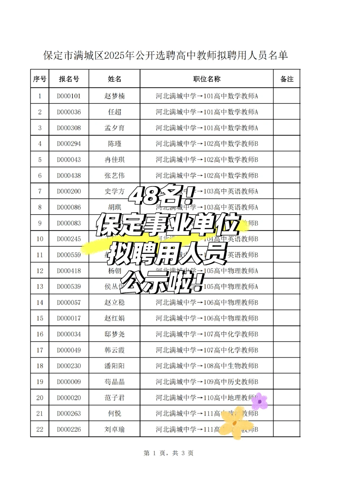 48名！保定事业单位拟聘用名单公示啦！