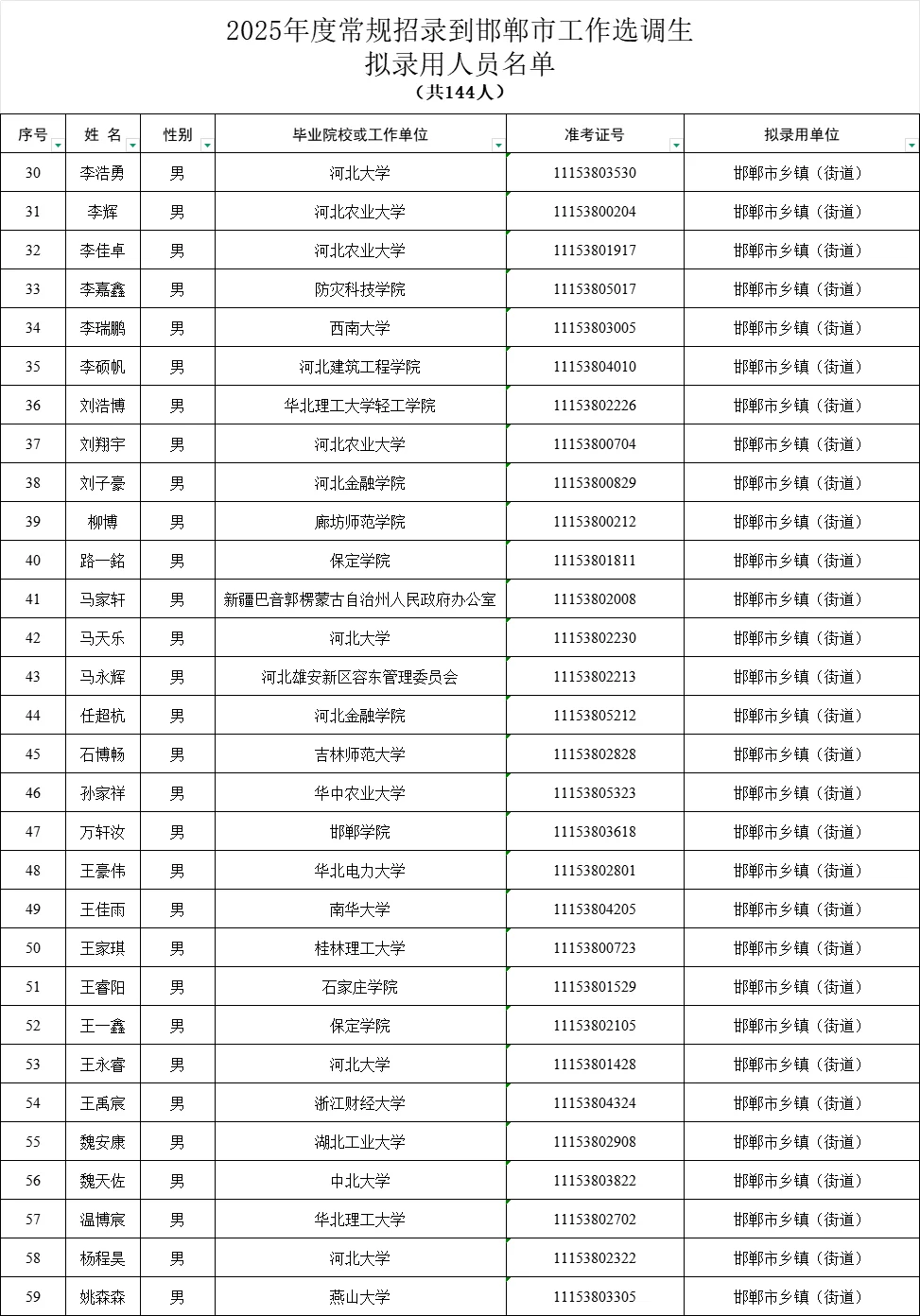 2025年邯郸市工作选调生拟录用人员公示