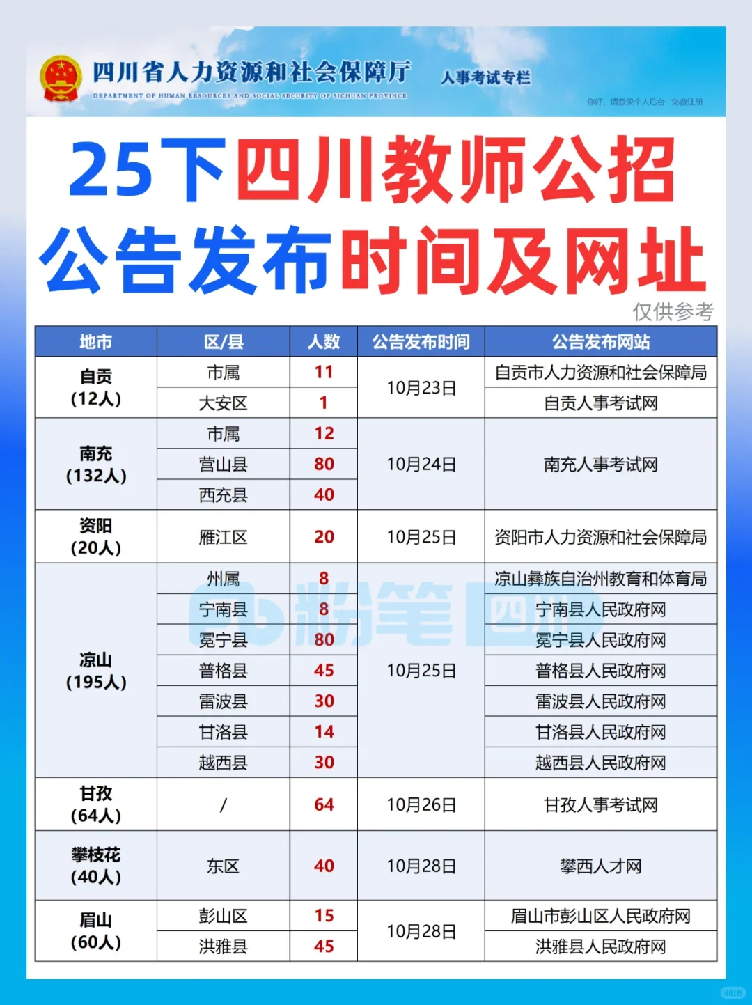 25下教招各地市出公告时间来啦?
