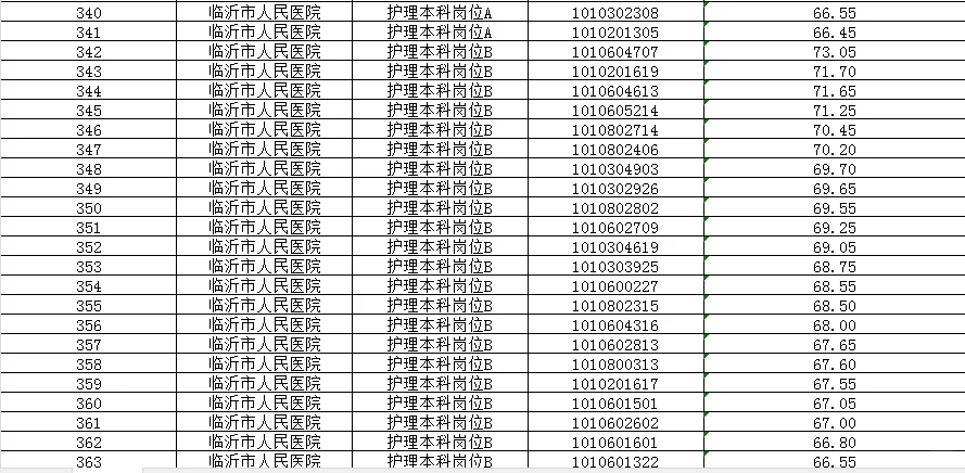 临沂市2025年事业编市直医院护理岗