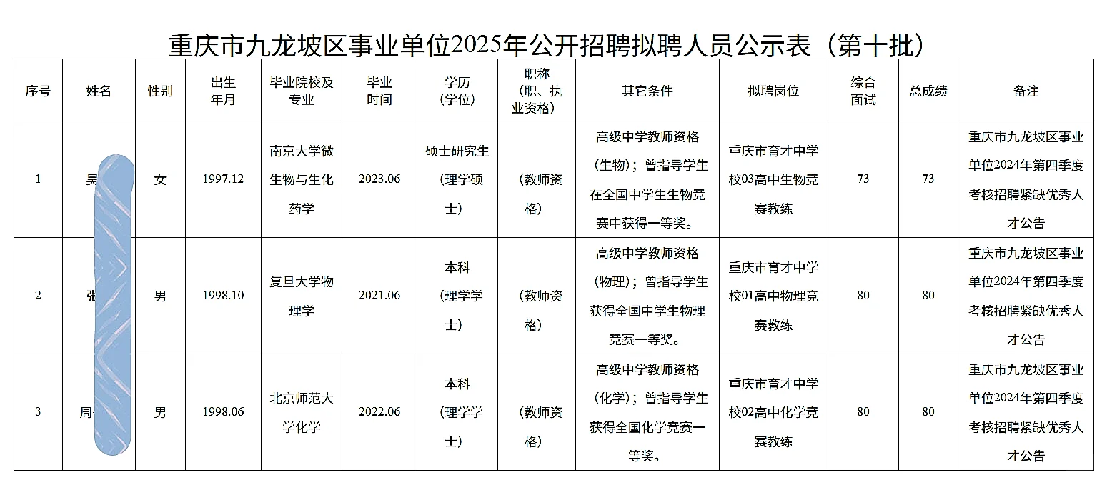 九龙坡事业单位公开招聘人员公示（第十批）