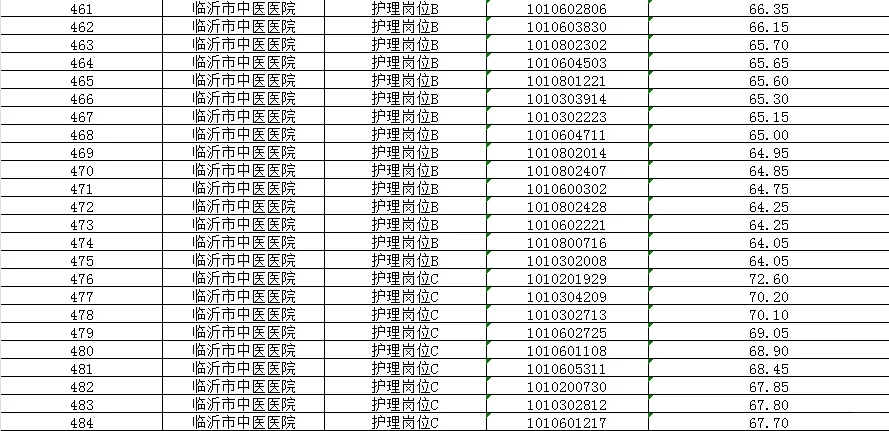 临沂市2025年事业编市直医院护理岗
