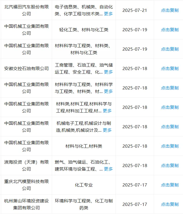 化工类一定要投的央国企，去了才知道多香！