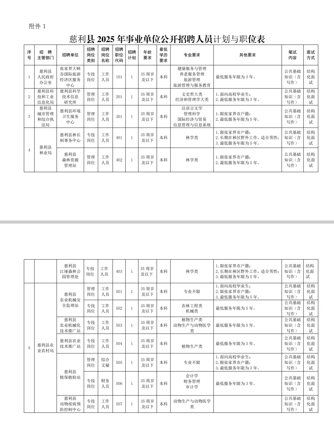这么缺人??近期湖南事业单位招聘大汇总