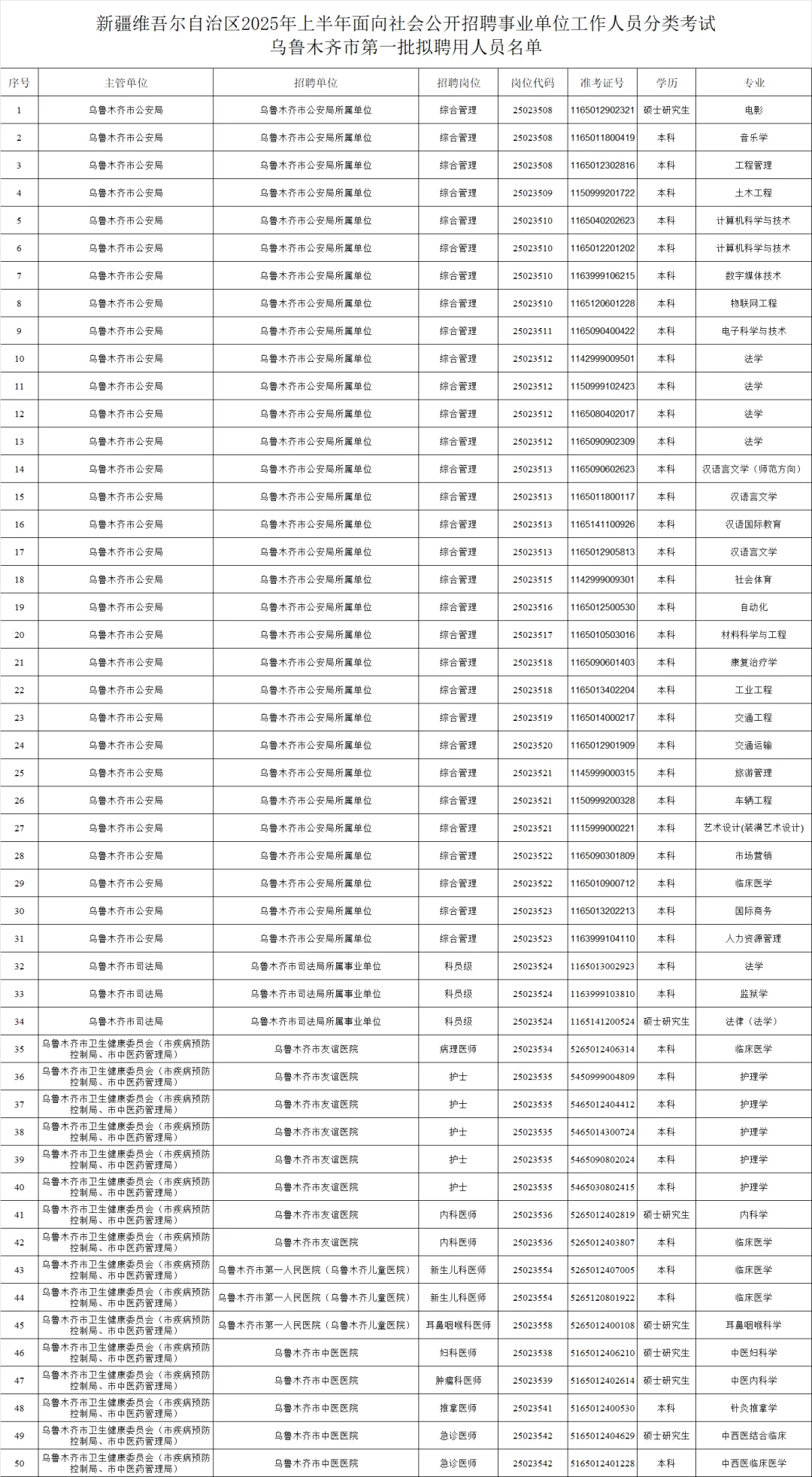 乌鲁木齐事业单位第一批拟录用公示??