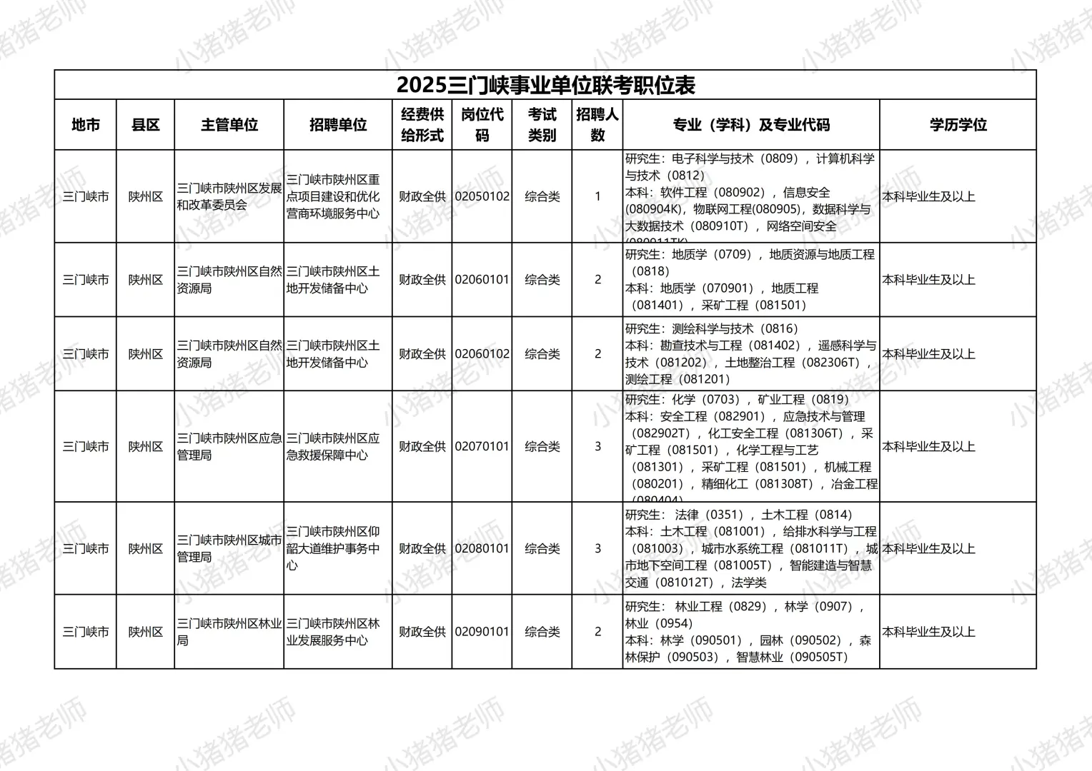 2025三门峡事业单位联考陕州区岗位揭秘