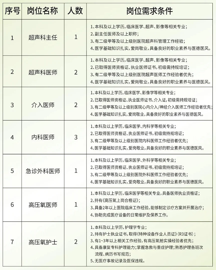 12人！树兰(济南)医院出公告啦！