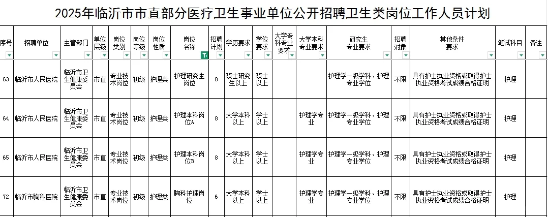 临沂市2025年事业编市直医院护理岗