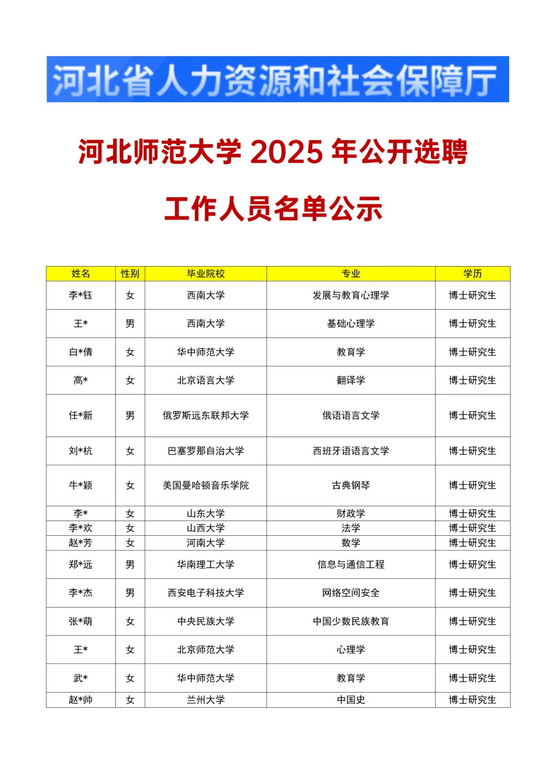 河北师范大学2025年选聘工作人员名单公示