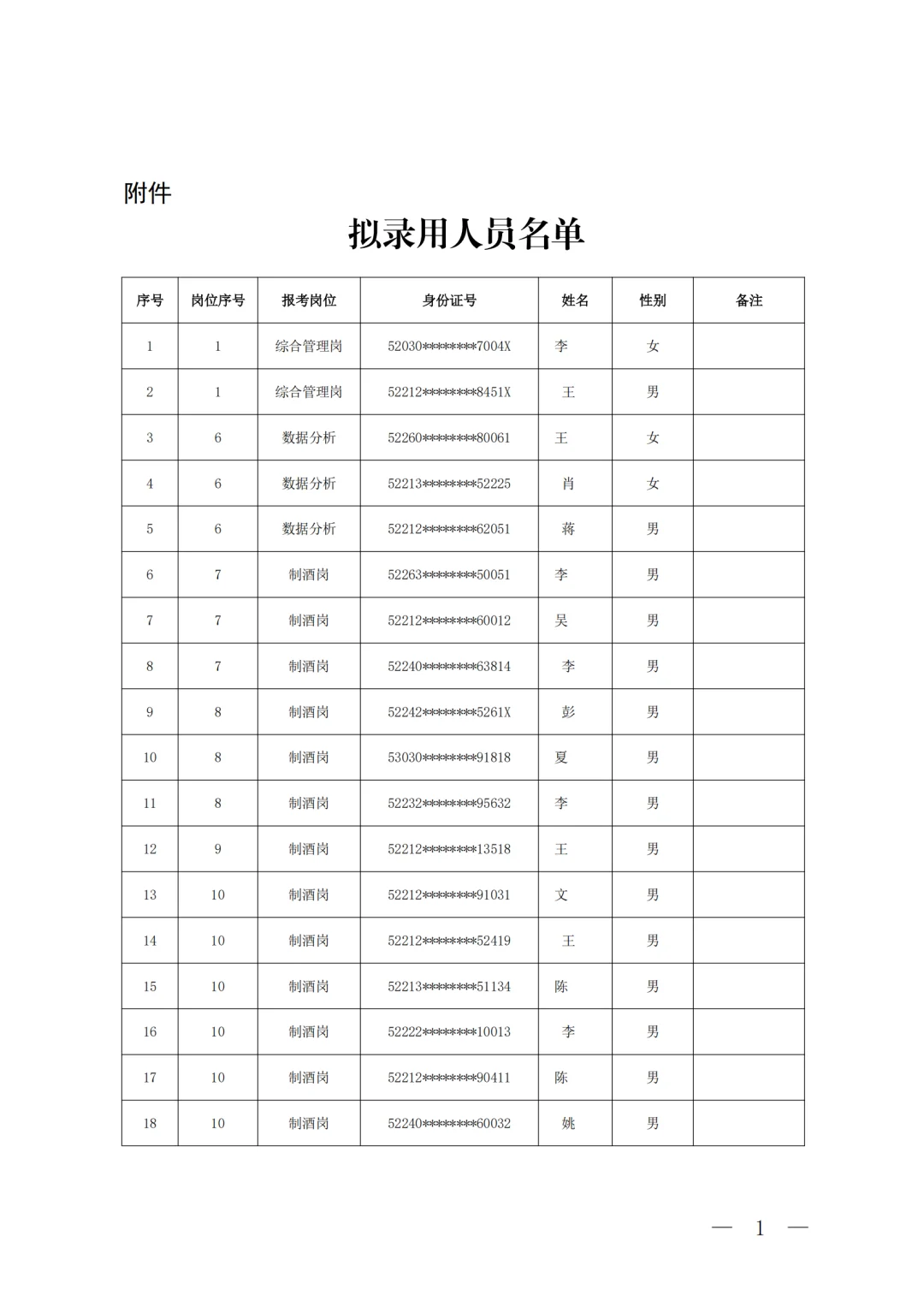 习酒校园招聘录用名单