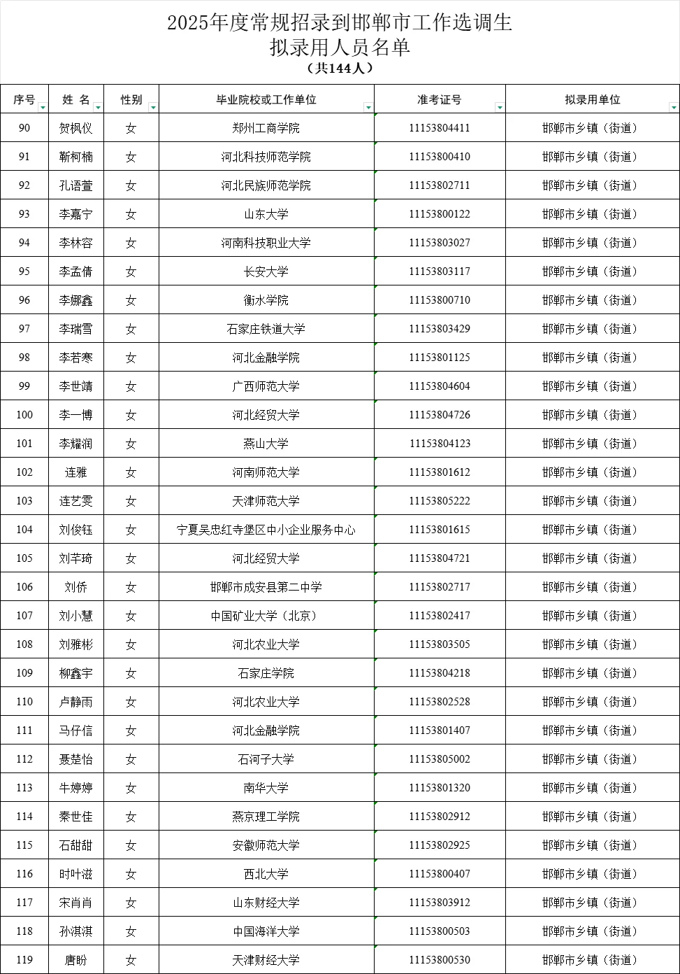 2025年邯郸市工作选调生拟录用人员公示