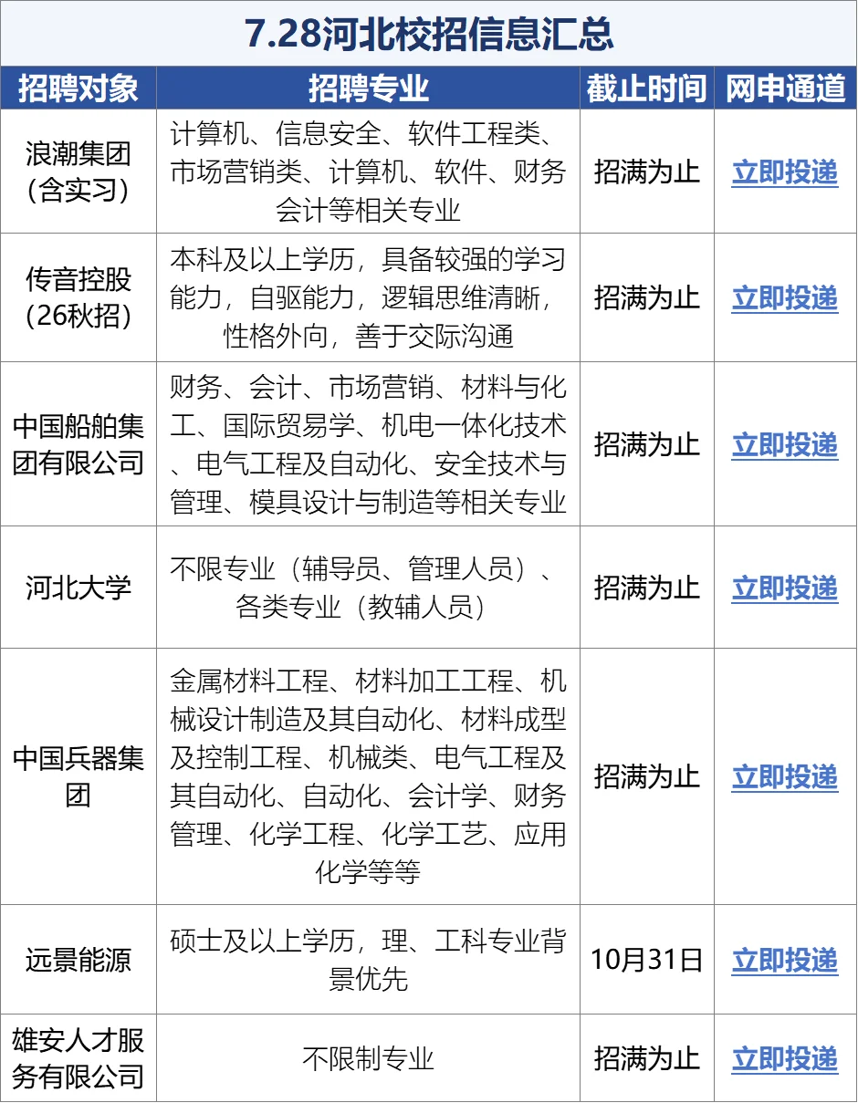 7.28河北校招堪称急招，又上新！